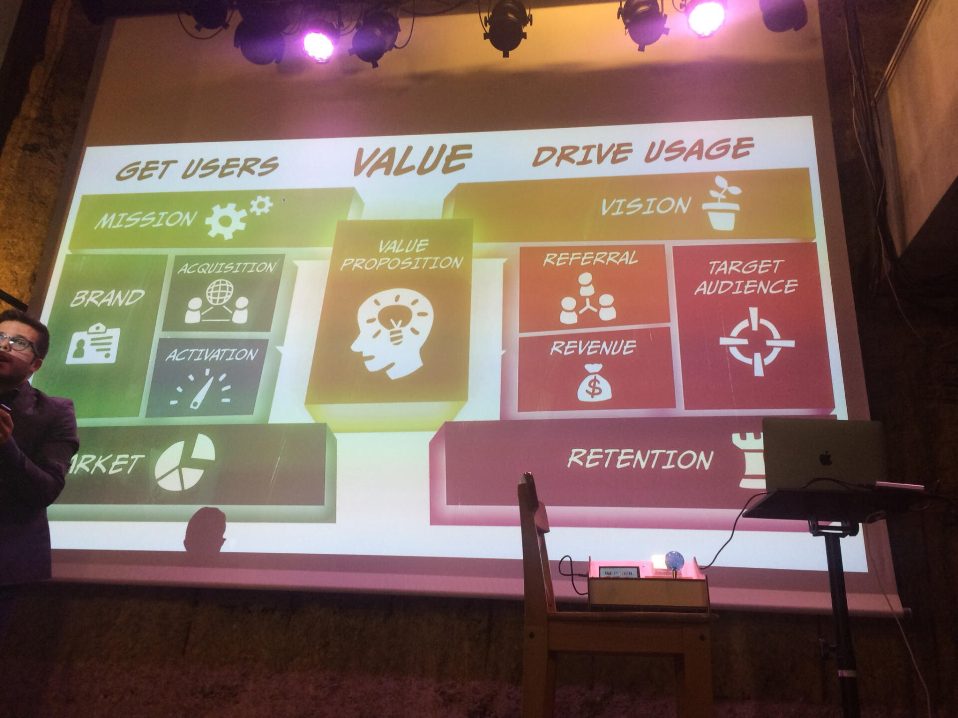 The Digital Marketing Canvas Espanol